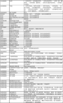 山西省另行收費醫用消耗品及衛生材料管理目錄概述