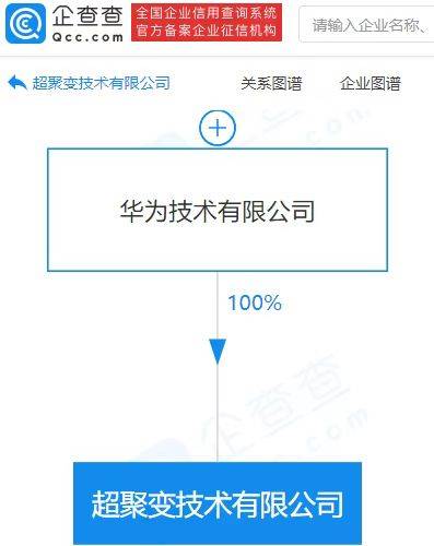 華為成立超聚變技術公司，注冊資本7.27億布局計算機軟硬件批發(fā)新賽道