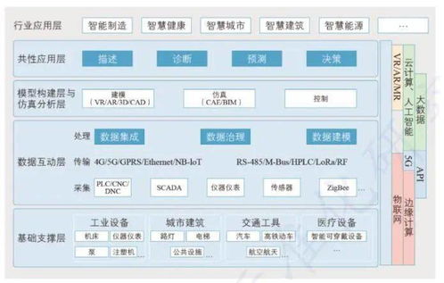 數(shù)字孿生 智慧交通的“虛擬引擎”，驅(qū)動未來出行新范式