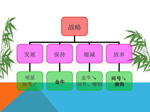 整合創新 會議及展覽服務的市場營銷策略與戰略策劃方案
