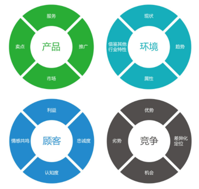 新余企業(yè)網(wǎng)絡(luò)營銷策劃方案——以云宸網(wǎng)絡(luò)發(fā)展為范例的實(shí)戰(zhàn)解析