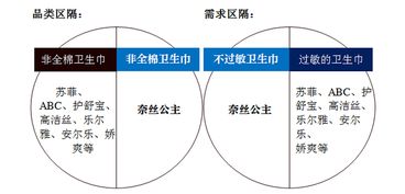全棉時代奈絲公主 以消費者為本，攜手專業(yè)力量，制勝品牌營銷新戰(zhàn)場