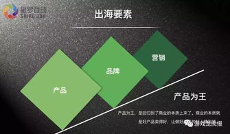 中小研發(fā)企業(yè)出海 產(chǎn)品設計與市場營銷雙輪驅動策略